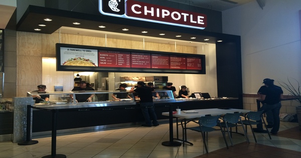 سهم Chipotle Mexican Grill