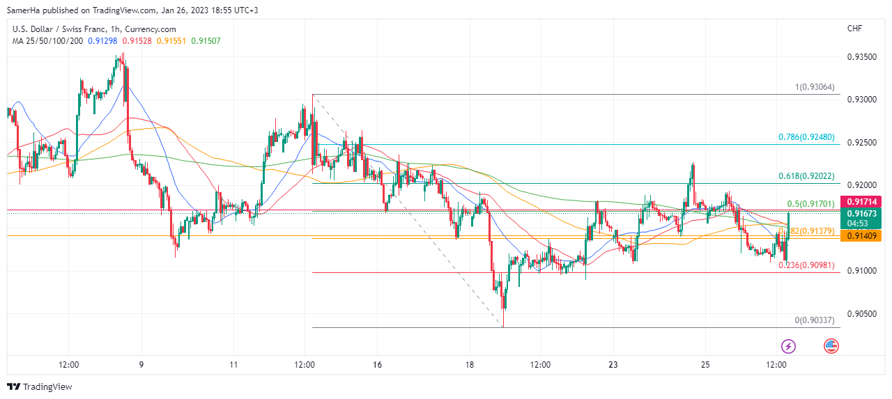 عرب بيرغ | Arab Berg | Arabberg | الفرنك السويسري USD/CHF