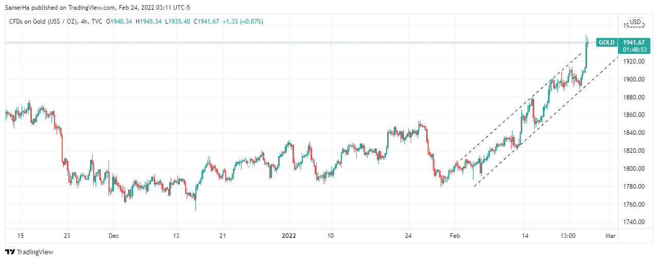 عرب بيرغ | Arab Berg | Arabberg | تحليل الذهب | تحليل الذهب اليوم
