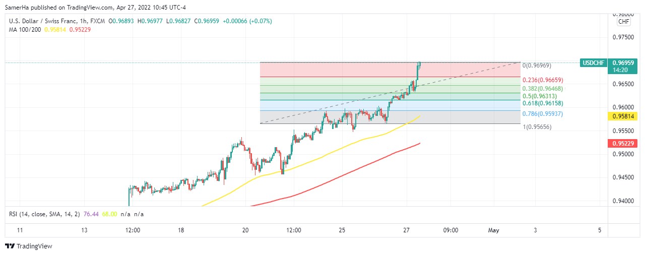 عرب بيرغ | Arab Berg | Arabberg | الدولار الكندي | سعر الدولار الكندي
