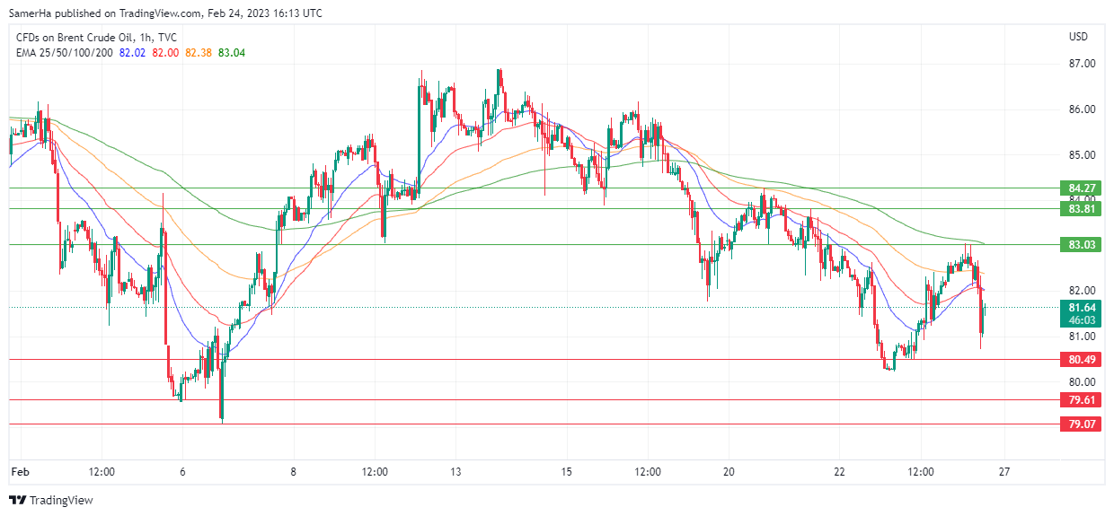 عرب بيرغ | Arab Berg | Arabberg | أسواق السلع | تحليل النفط الخام اليوم | Commodities Market Today
