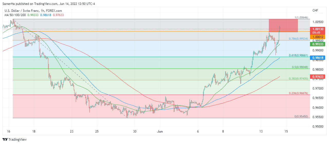 عرب بيرغ | Arab Berg | Arabberg | الفرنك السويسري