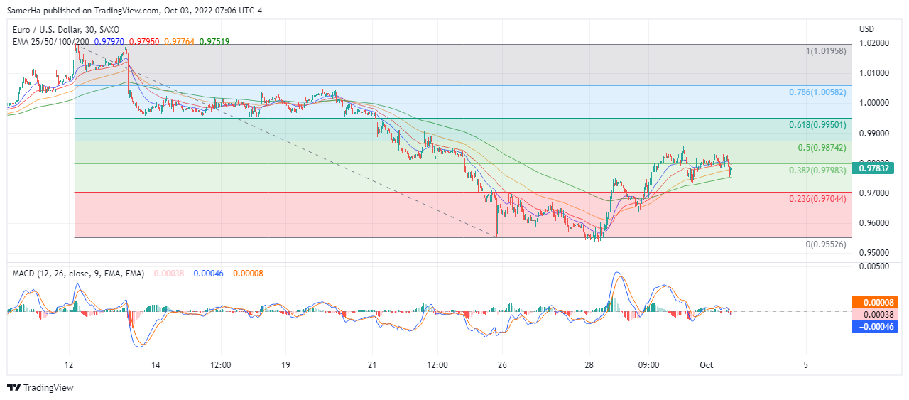 عرب بيرغ | Arab Berg | Arabberg | تحليل اليورو دولار | اليورو دولار