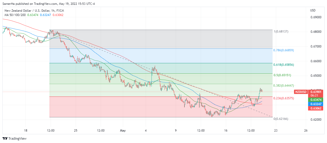عرب بيرغ | Arab Berg | Arabberg | الدولار النيوزلندي | سعر الدولار النيوزلندي 