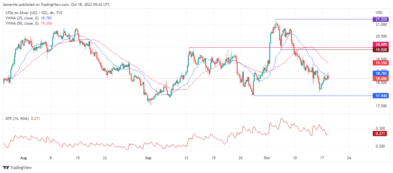 عرب بيرغ | Arab Berg | Arabberg | تحليل الفضة | تحليل الفضة اليوم