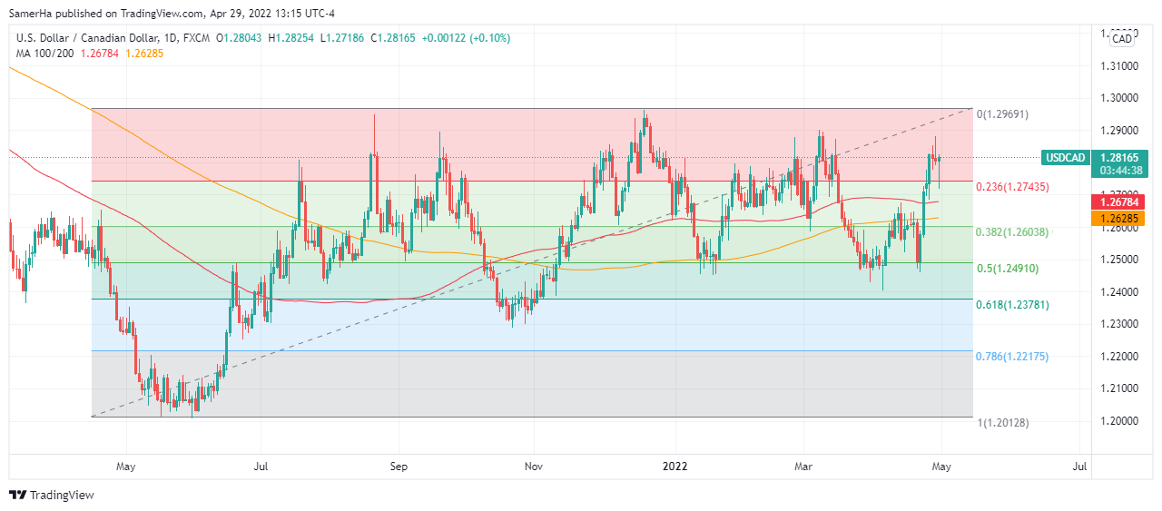 عرب بيرغ | Arab Berg | Arabberg | الدولار الكندي | سعر الدولار الكندي