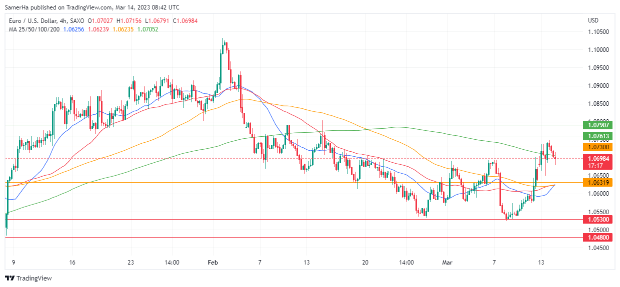 عرب بيرغ | Arab Berg | Arabberg | التحليل الفني للعملات | تحليل اليورو دولار (EUR/USD)