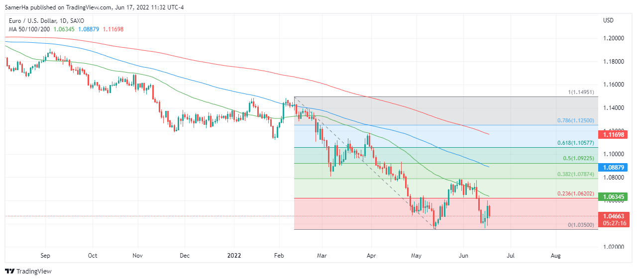 عرب بيرغ | Arab Berg | Arabberg | تحليل اليورو دولار | اليورو دولار