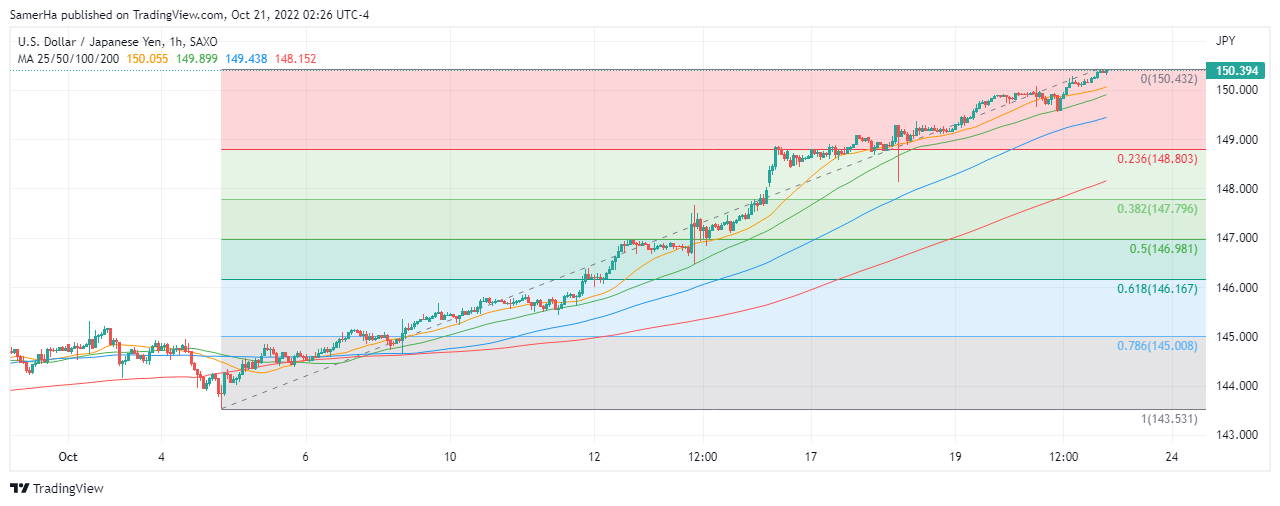 عرب بيرغ | Arab Berg | Arabberg | الين الياباني | الين الياباني مقابل الدولار | سعر الدولار مقابل الين الياباني