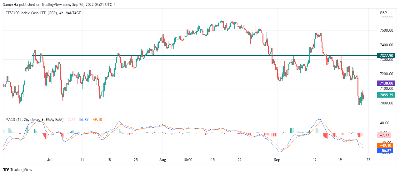 عرب بيرغ | Arab Berg | Arabberg | تحليل فوتسي | تحليل مؤشر فوتسي | مؤشر فوتسي