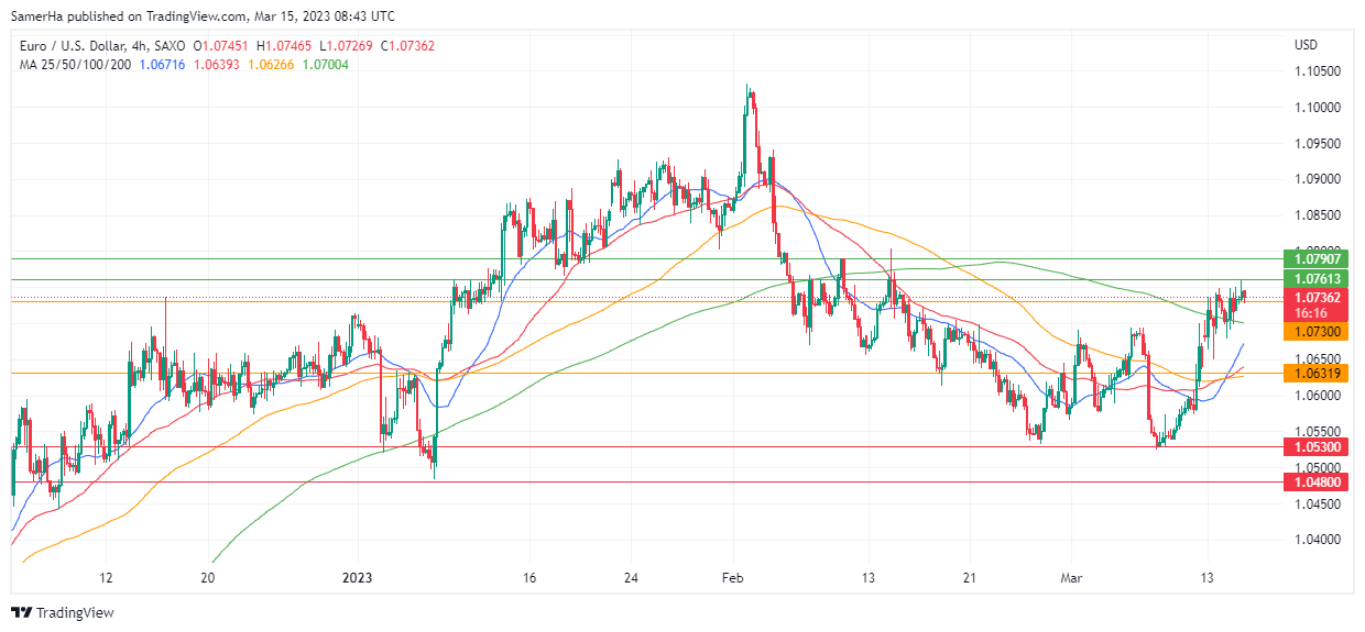 عرب بيرغ | Arab Berg | Arabberg | التحليل الفني للعملات | تحليل اليورو دولار (EUR/USD)