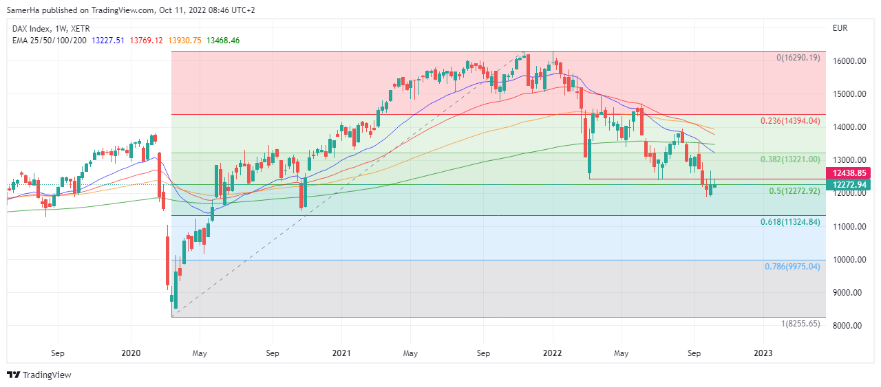 عرب بيرغ | Arab Berg | Arabberg | سوق الاسهم | مؤشر الداكس