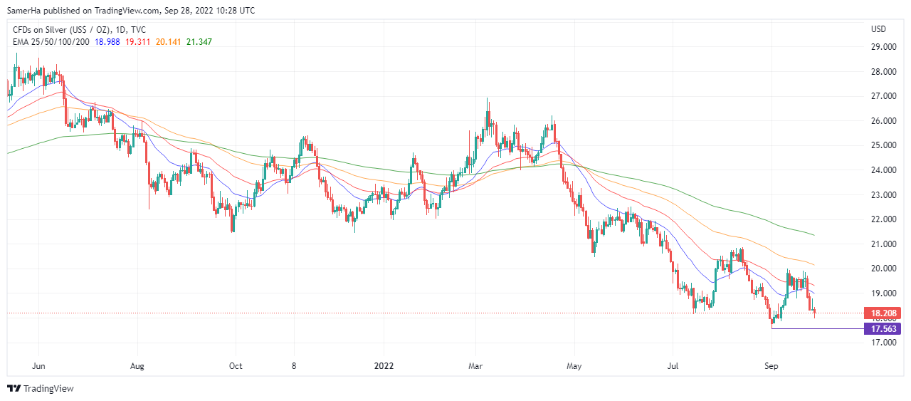 عرب بيرغ | Arab Berg | Arabberg | تحليل الفضة | تحليل الفضة اليوم