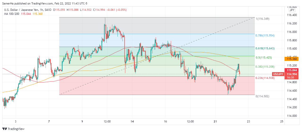 عرب بيرغ | Arab Berg | Arabberg | الين الياباني | الين الياباني مقابل الدولار | سعر الدولار مقابل الين الياباني