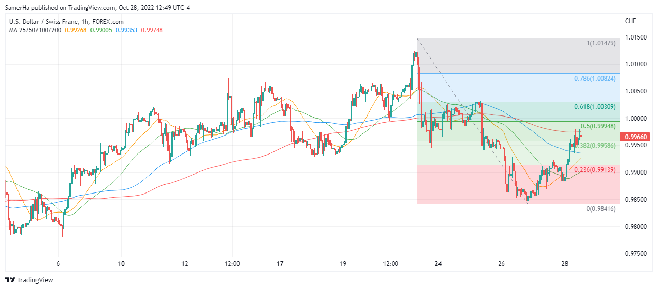 عرب بيرغ | Arab Berg | Arabberg | الفرنك السويسري