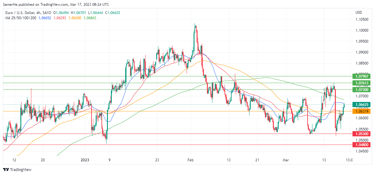 عرب بيرغ | Arab Berg | Arabberg | التحليل الفني للعملات | تحليل اليورو دولار (EUR/USD)