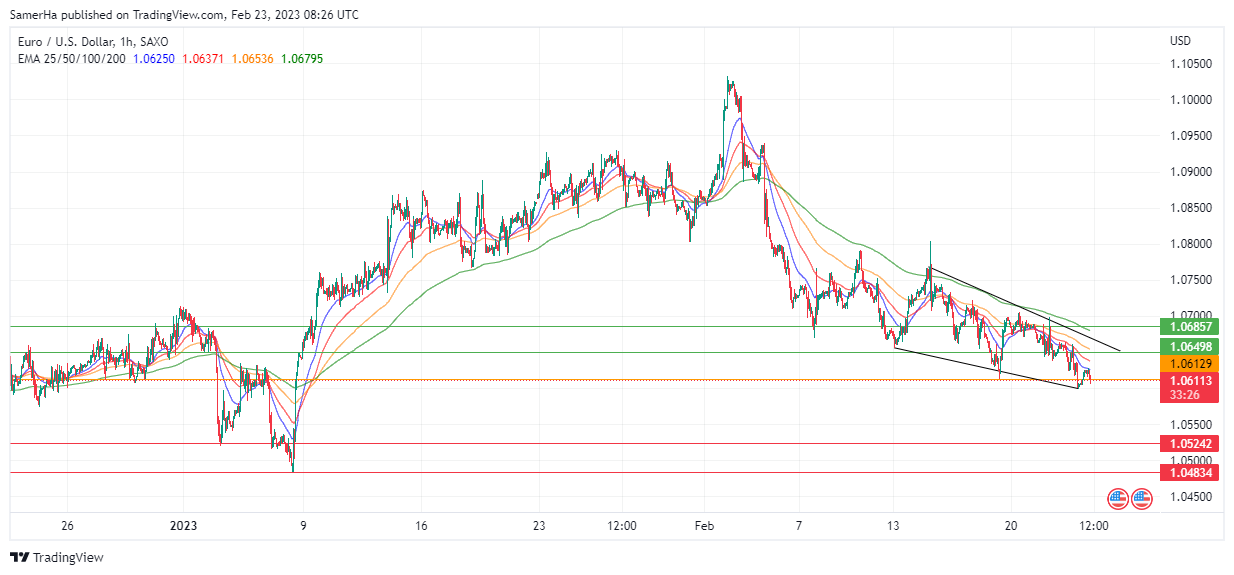 عرب بيرغ | Arab Berg | Arabberg | التحليل الفني للعملات | تحليل اليورو دولار (EUR/USD)