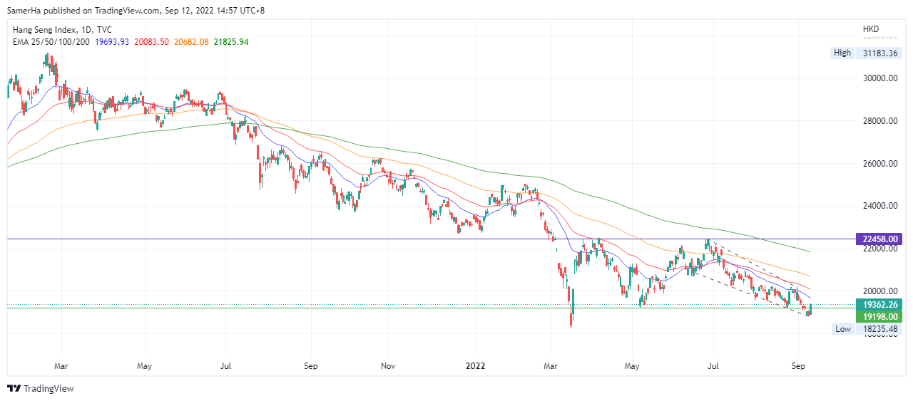 عرب بيرغ | Arab Berg | Arabberg | تحليل مؤشر النيكاي | مؤشر النيكاي 