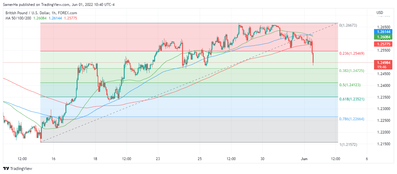 عرب بيرغ | Arab Berg | Arabberg | الجنيه الاسترليني | الباوند دولار | الجنيه الاسترليني مقابل الدولار | الجنيه الاسترليني مقابل الدولار الأمريكي | الباوند البريطاني