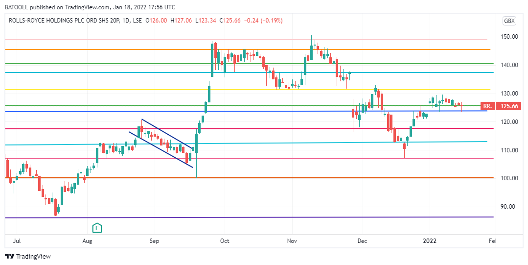 Arabberg  | عرب بيرغ 