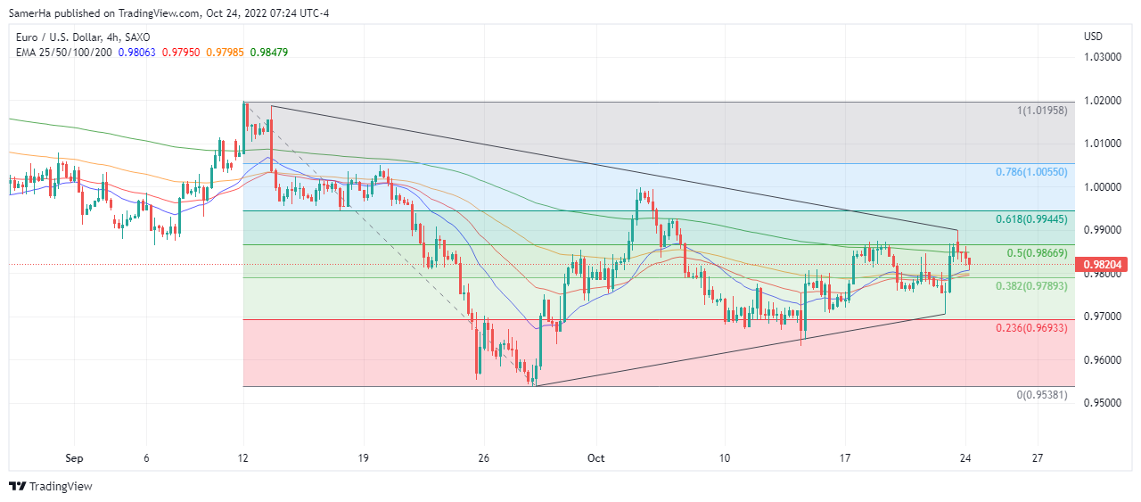 عرب بيرغ | Arab Berg | Arabberg | تحليل اليورو دولار | اليورو دولار