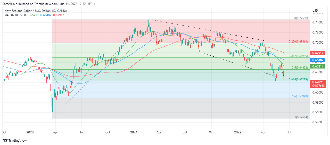 عرب بيرغ | Arab Berg | Arabberg | الدولار النيوزلندي | سعر الدولار النيوزلندي 