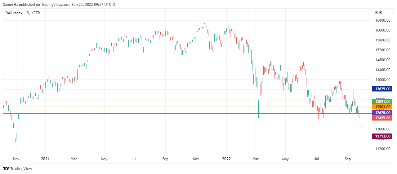 عرب بيرغ | Arab Berg | Arabberg | تحليل الداكس | تحليل مؤشر داكس | تحليل مؤشر الداكس