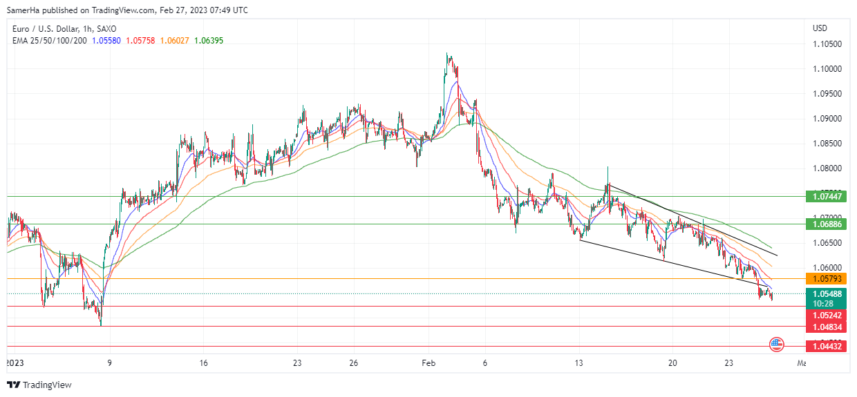عرب بيرغ | Arab Berg | Arabberg | التحليل الفني للعملات | تحليل اليورو دولار (EUR/USD)