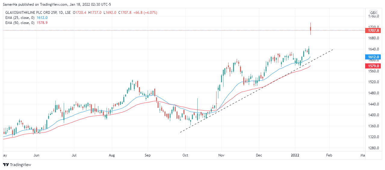 عرب بيرغ | Arab Berg | Arabberg | سوق الاسهم | الاسهم الاوروبية