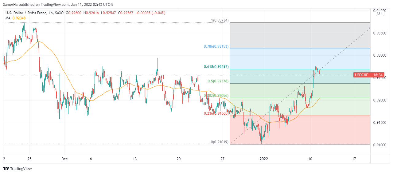 عرب بيرغ | Arab Berg | Arabberg | الفرنك السويسري