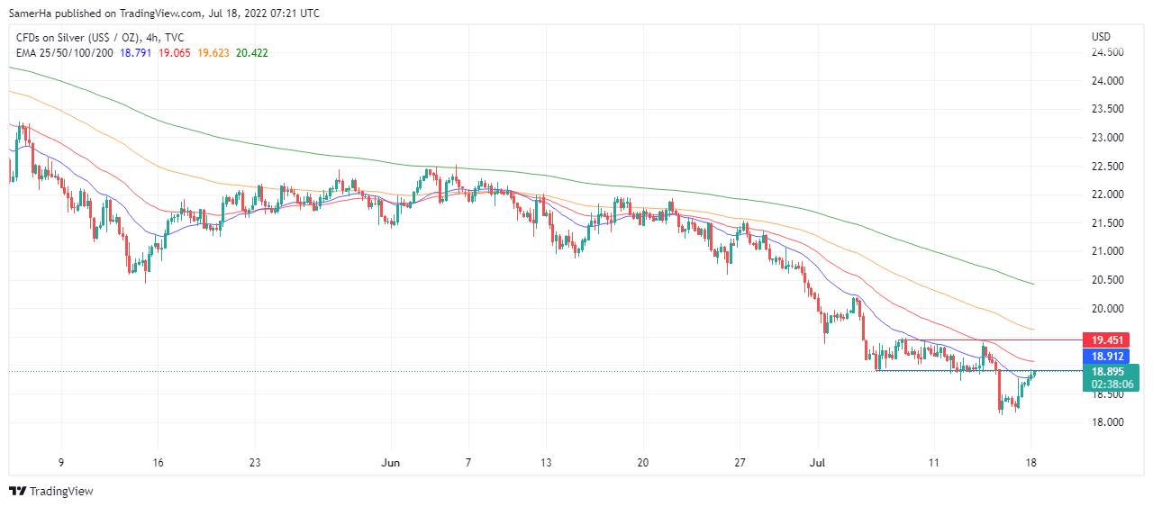 عرب بيرغ | Arab Berg | Arabberg | تحليل الفضة | تحليل الفضة اليوم