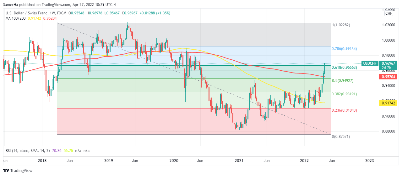 عرب بيرغ | Arab Berg | Arabberg | الدولار الكندي | سعر الدولار الكندي