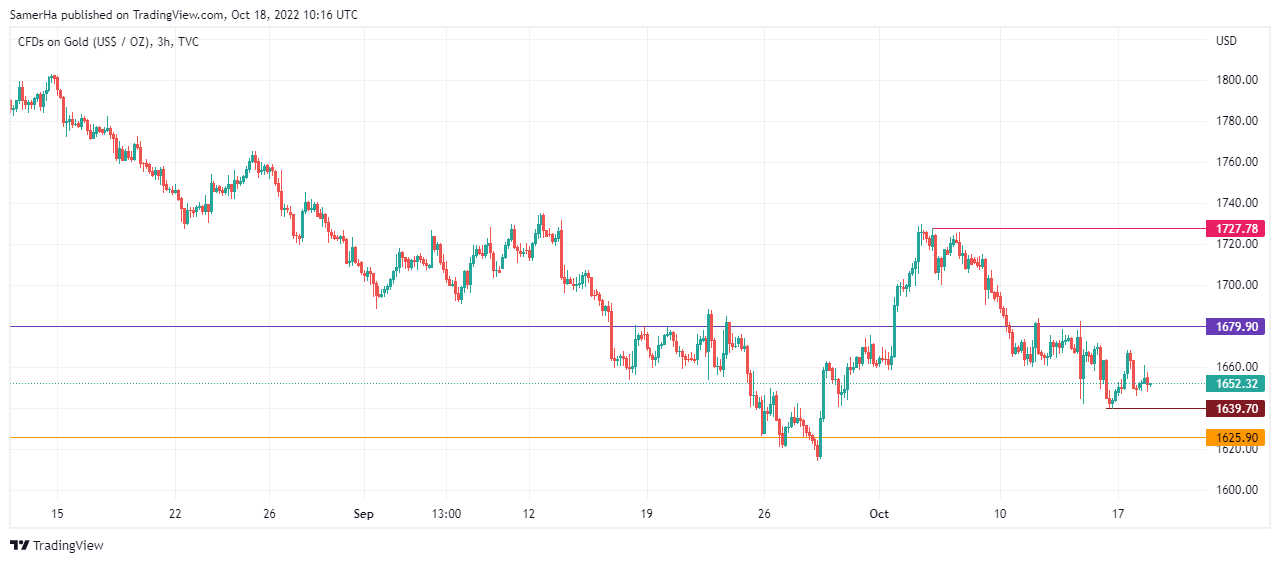 عرب بيرغ | Arab Berg | Arabberg | تحليل الذهب | تحليل الذهب اليوم