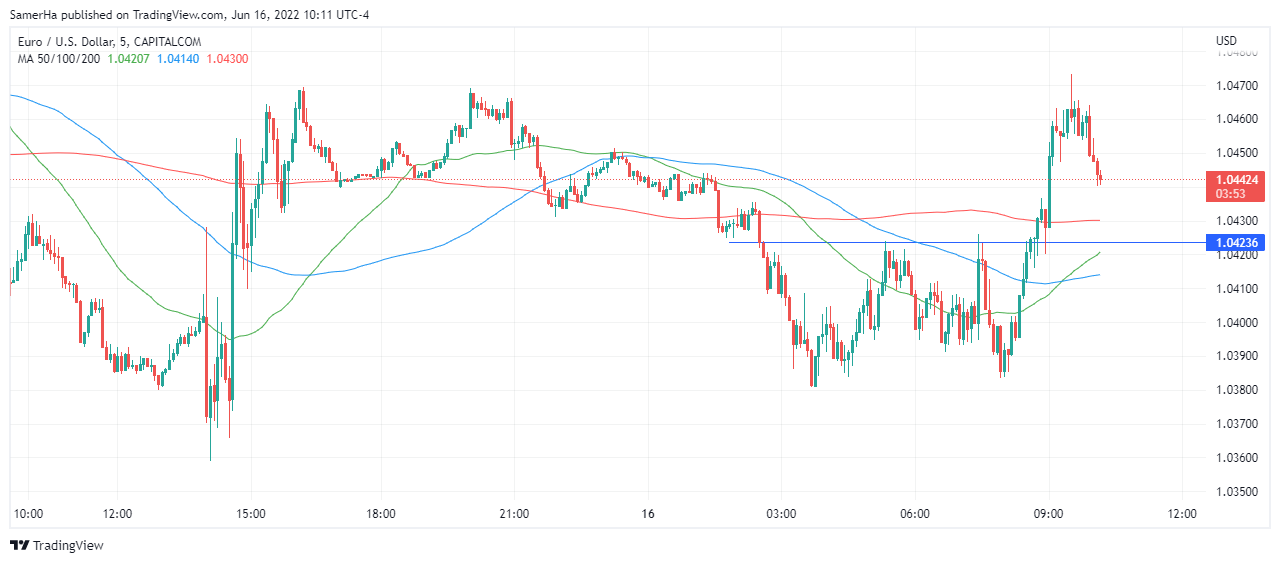 عرب بيرغ | Arab Berg | Arabberg | تحليل اليورو دولار | اليورو دولار