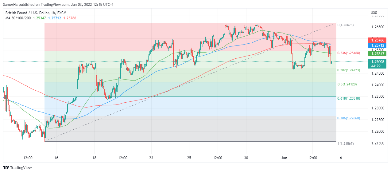 عرب بيرغ | Arab Berg | Arabberg | الجنيه الاسترليني | الباوند دولار | الجنيه الاسترليني مقابل الدولار | الجنيه الاسترليني مقابل الدولار الأمريكي | الباوند البريطاني