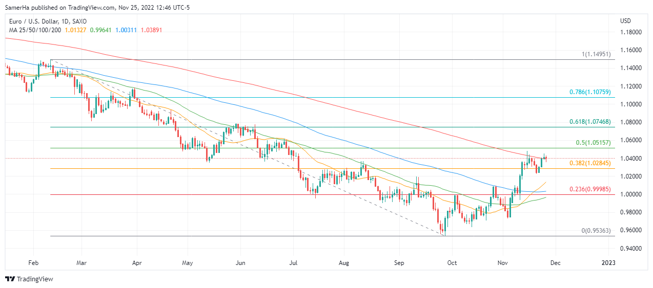 عرب بيرغ | Arab Berg | Arabberg | تحليل اليورو دولار | اليورو دولار