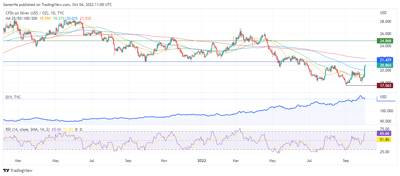 عرب بيرغ | Arab Berg | Arabberg | تحليل الفضة | تحليل الفضة اليوم