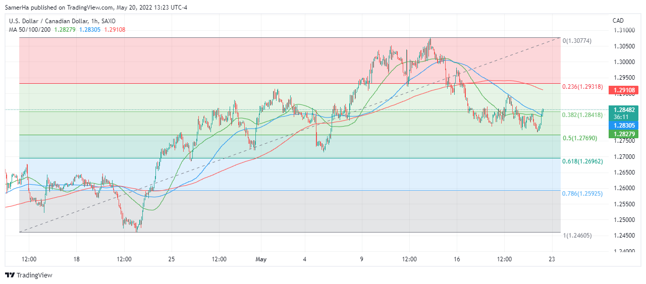 عرب بيرغ | Arab Berg | Arabberg | الدولار الكندي | سعر الدولار الكندي