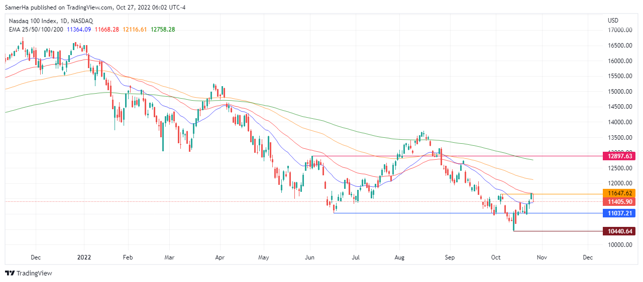 عرب بيرغ | Arab Berg | Arabberg | تحليل ناسداك | تحليل مؤشر ناسداك 
