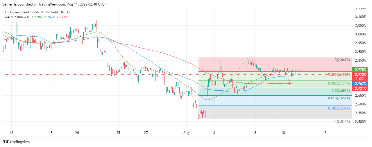 عرب بيرغ | Arab Berg | Arabberg | الين الياباني | الين الياباني مقابل الدولار | سعر الدولار مقابل الين الياباني