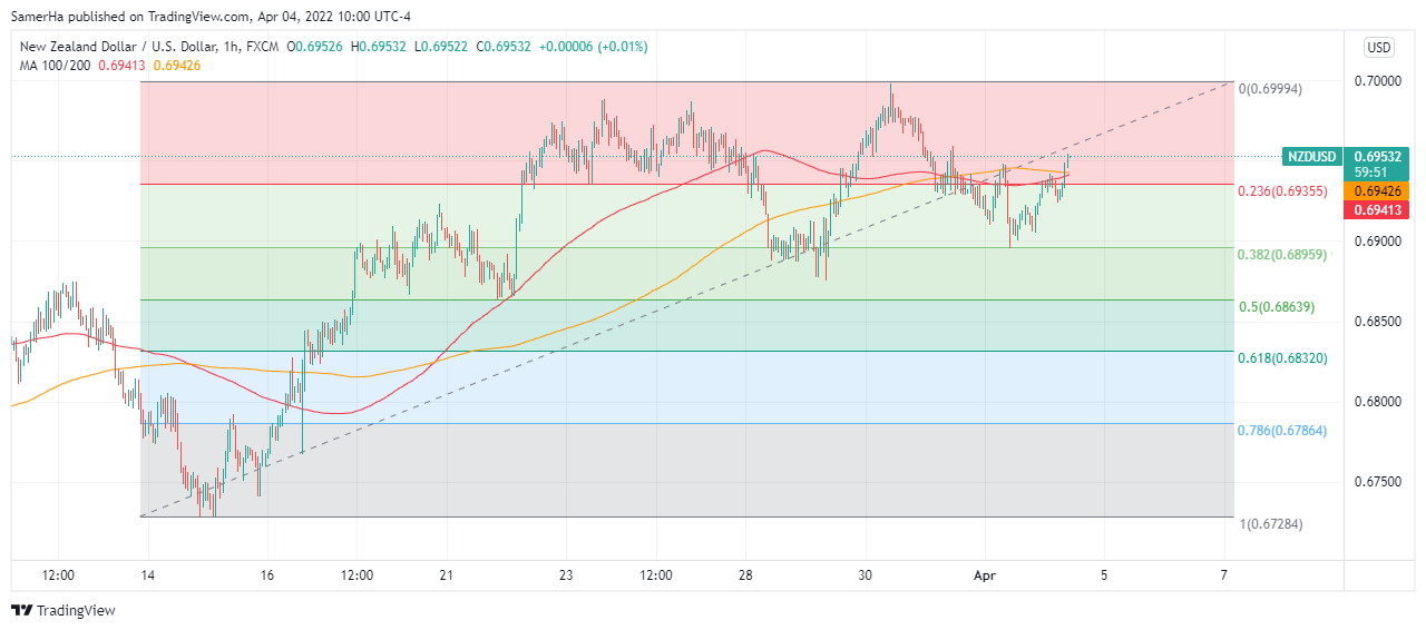 عرب بيرغ | Arab Berg | Arabberg | الدولار النيوزلندي | سعر الدولار النيوزلندي 