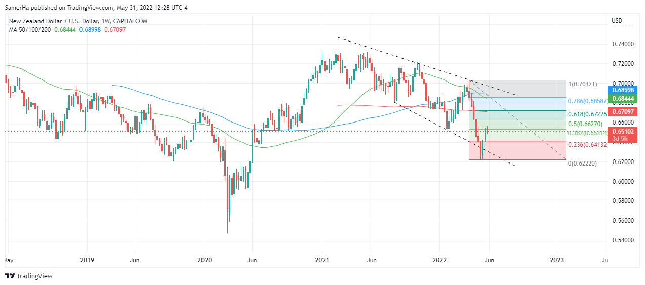 عرب بيرغ | Arab Berg | Arabberg | الدولار النيوزلندي | سعر الدولار النيوزلندي 