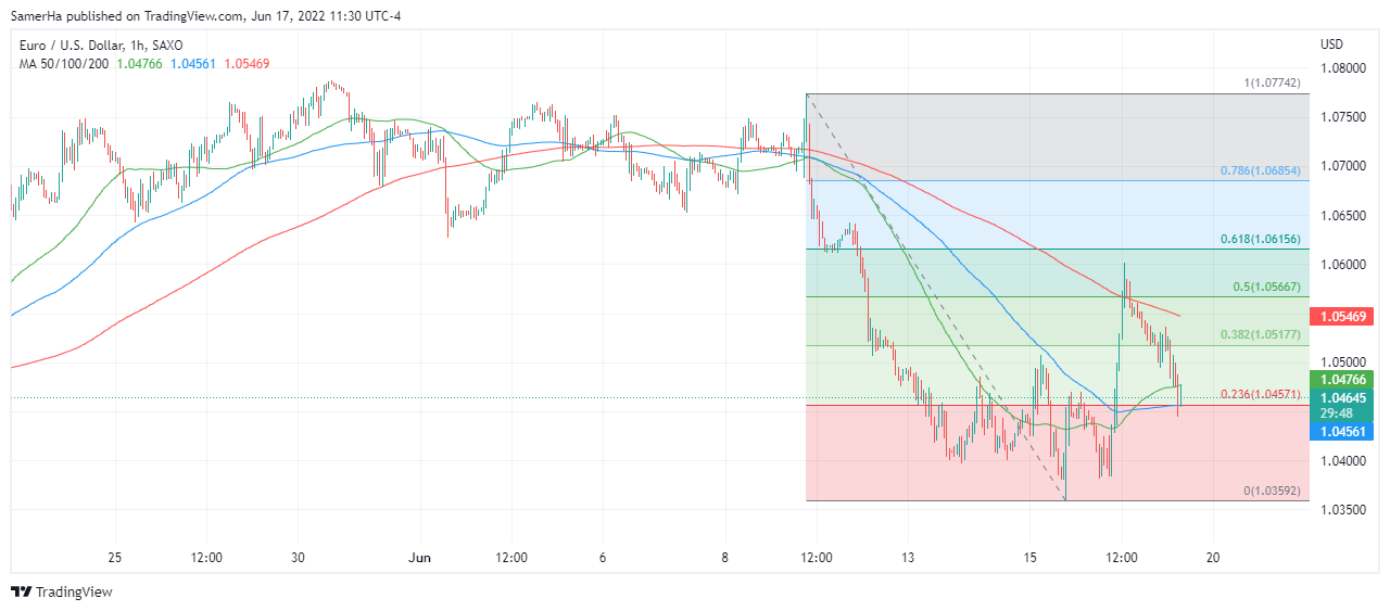 عرب بيرغ | Arab Berg | Arabberg | تحليل اليورو دولار | اليورو دولار