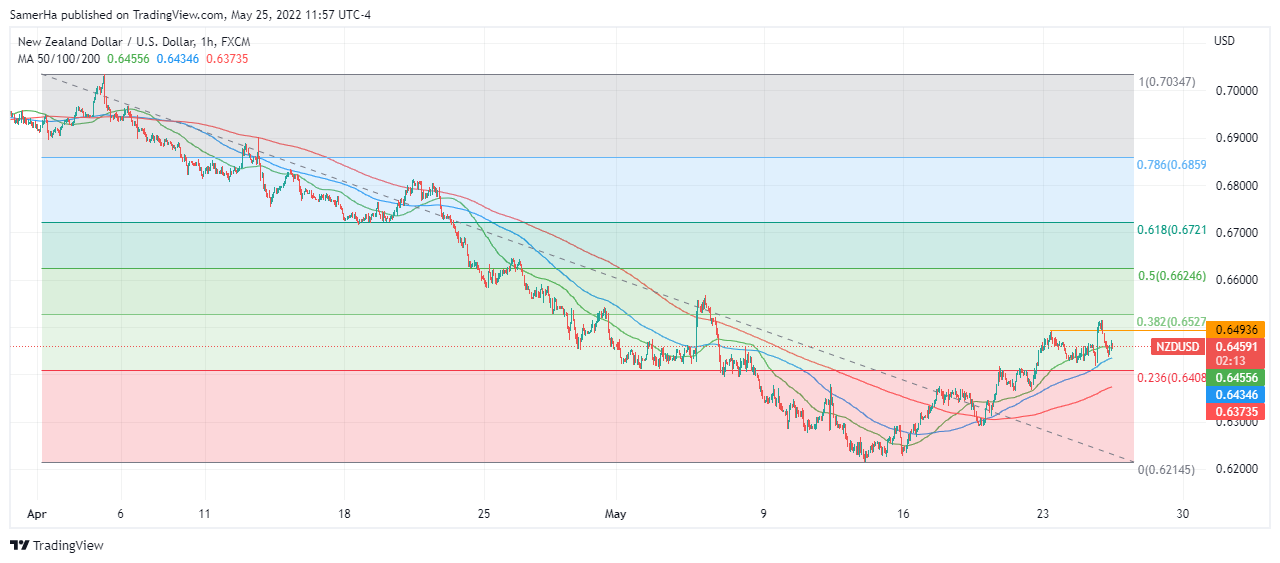 عرب بيرغ | Arab Berg | Arabberg | الدولار النيوزلندي | سعر الدولار النيوزلندي 