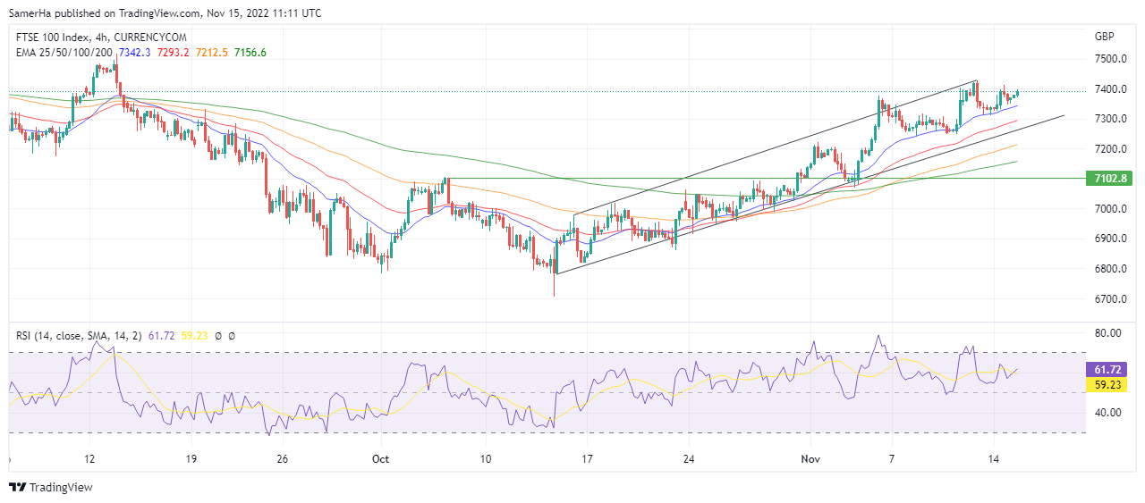 عرب بيرغ | Arab Berg | Arabberg | تحليل فوتسي | تحليل مؤشر فوتسي | مؤشر فوتسي