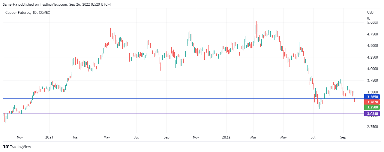 عرب بيرغ | Arab Berg | Arabberg | اسواق السلع | النحاس