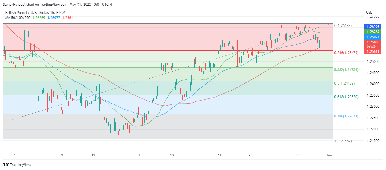 عرب بيرغ | Arab Berg | Arabberg | الجنيه الاسترليني | الباوند دولار | الجنيه الاسترليني مقابل الدولار | الجنيه الاسترليني مقابل الدولار الأمريكي | الباوند البريطاني