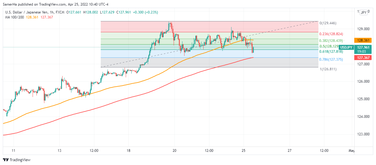 عرب بيرغ | Arab Berg | Arabberg | الين الياباني | الين الياباني مقابل الدولار | سعر الدولار مقابل الين الياباني