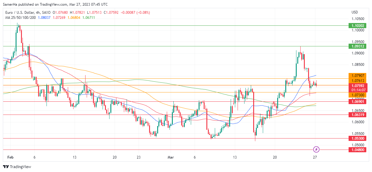 عرب بيرغ | Arab Berg | Arabberg | التحليل الفني للعملات | تحليل اليورو دولار (EUR/USD)