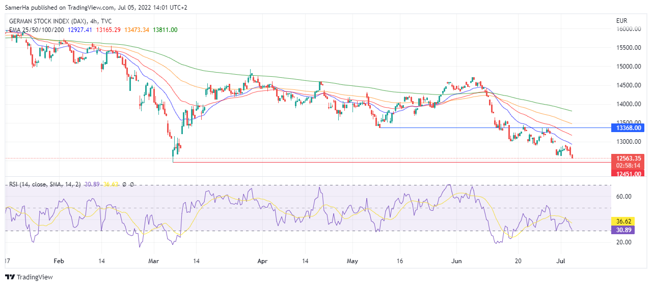 عرب بيرغ | Arab Berg | Arabberg | تحليل الداكس | تحليل مؤشر داكس | تحليل مؤشر الداكس